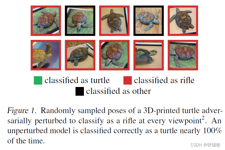 论文阅读-Synthesizing Robust Adversarial Examples（EOT）-CSDN博客