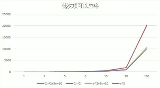 [外链图片转存失败,源站可能有防盗链机制,建议将图片保存下来直接上传(img-XIjkn33o-1640004020317)(C:\Users\Administrator\AppData\Roaming\Typora\typora-user-images\image-20211214195034627.png)]