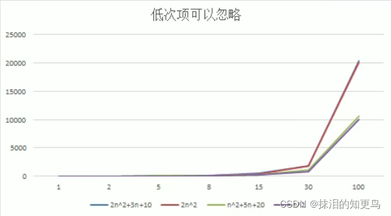 [外链图片转存失败,源站可能有防盗链机制,建议将图片保存下来直接上传(img-XIjkn33o-1640004020317)(C:\Users\Administrator\AppData\Roaming\Typora\typora-user-images\image-20211214195034627.png)]