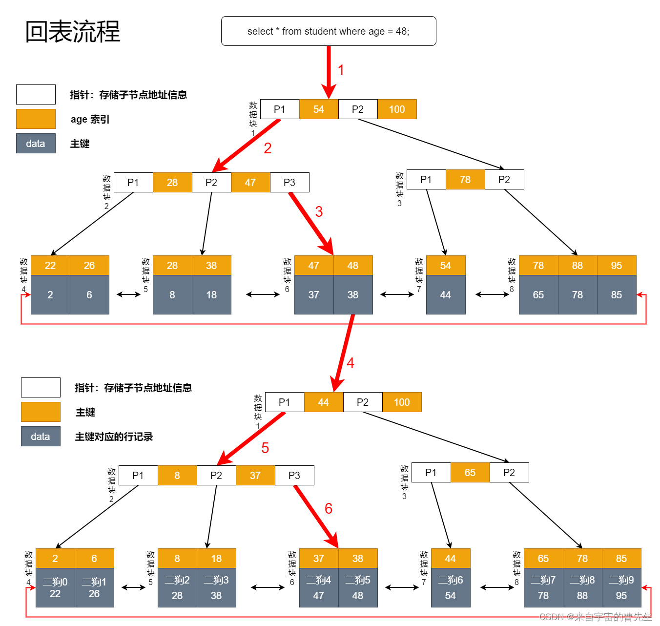 什么是覆盖索引？