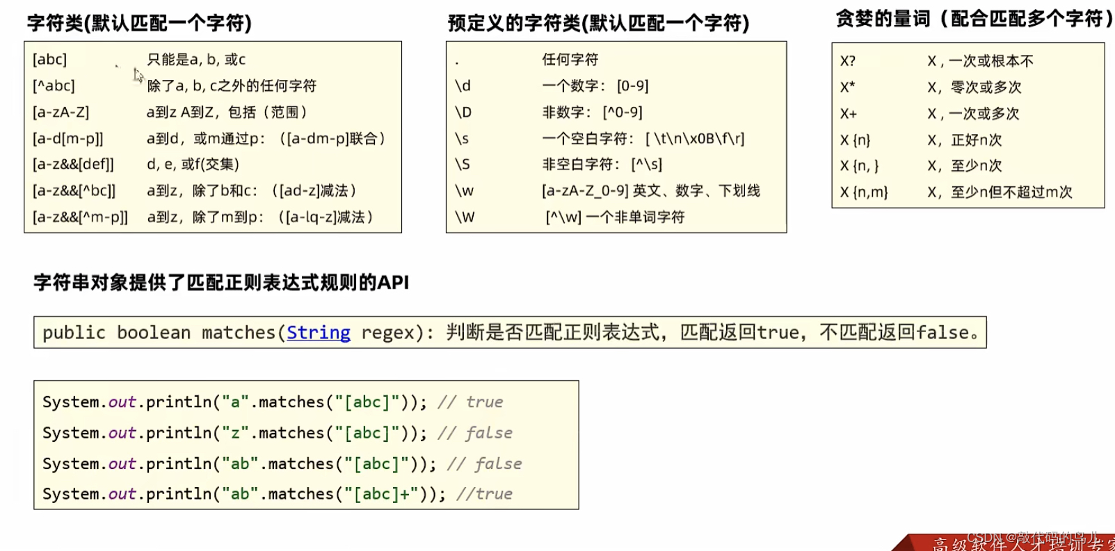 Java正则表达式_大鹅gaga的博客-CSDN博客