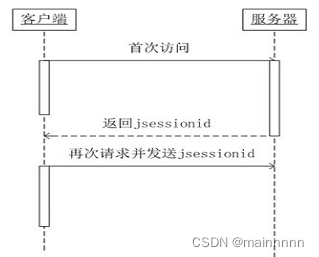 [外链图片转存失败,源站可能有防盗链机制,建议将图片保存下来直接上传(img-VYvt8SgF-1688524300473)(/home/wwy/Documents/api安全/api安全.assets/image-20230704101350481-16884368389691.png)]