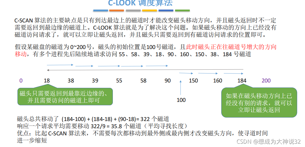 磁盘的调度算法