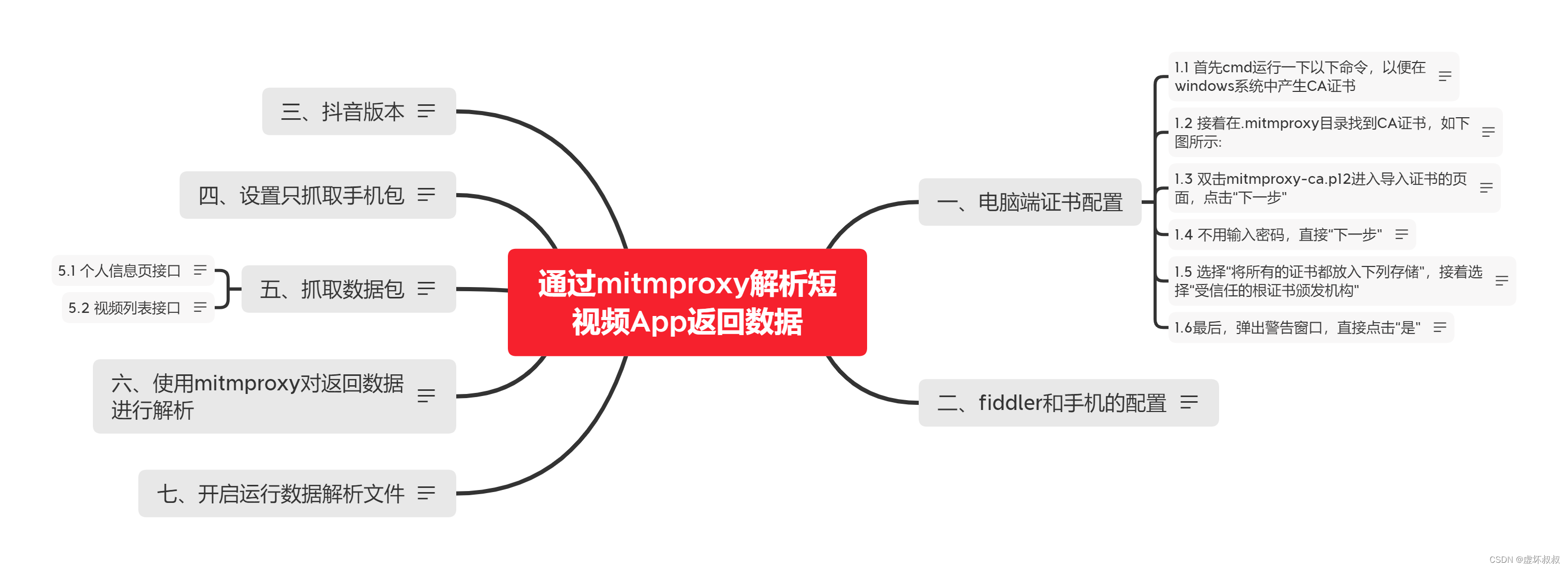 13eada7a17af4e208aaeb521bfcb243a - app小程序手机端Python爬虫实战18-通过mitmproxy解析短视频App返回数据