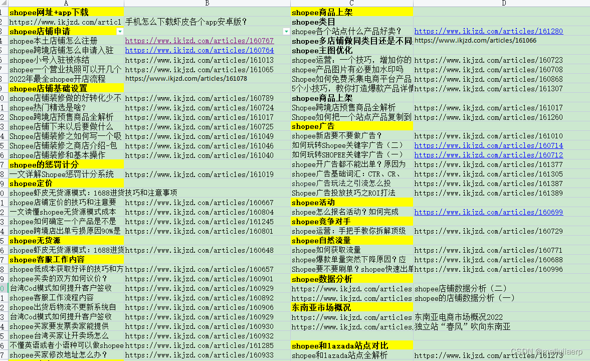 Shopee广告数据分析要怎么做？_shopee怎么看广告有没有成功-CSDN博客