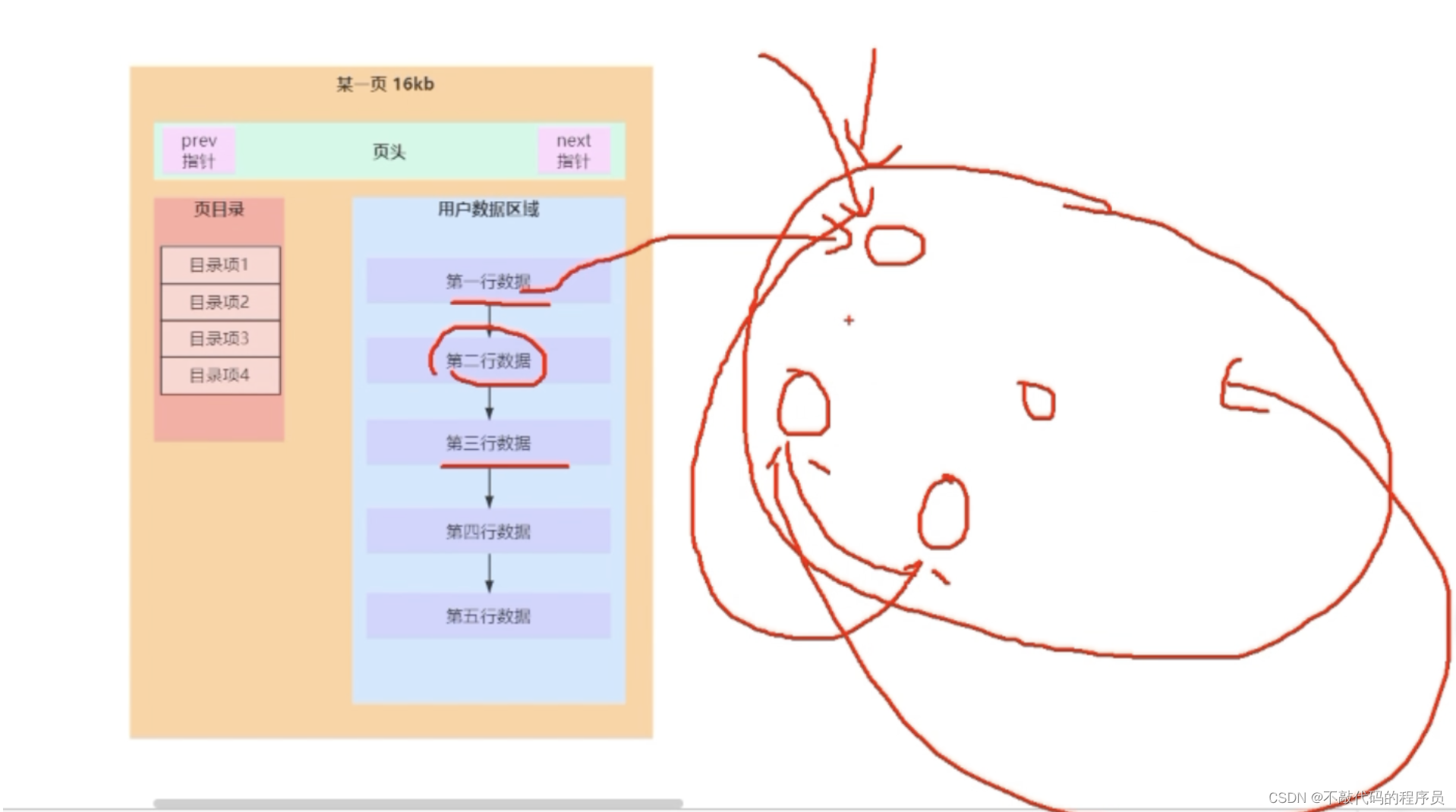 [外链图片转存失败,源站可能有防盗链机制,建议将图片保存下来直接上传(img-x5HBgSsG-1669864390248)(武林秘籍续篇.assets/image-20220103193011071.png)]