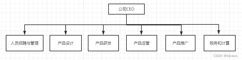 Java之并发编程和异步编程漫谈，Java并发编程与异步编程探讨