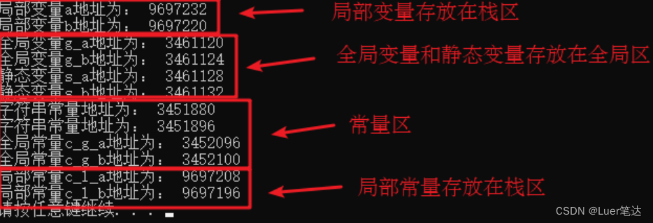 第九章 内存分区模型