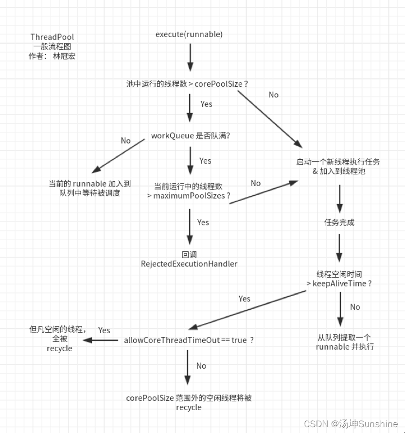 队列Queue和栈Stack