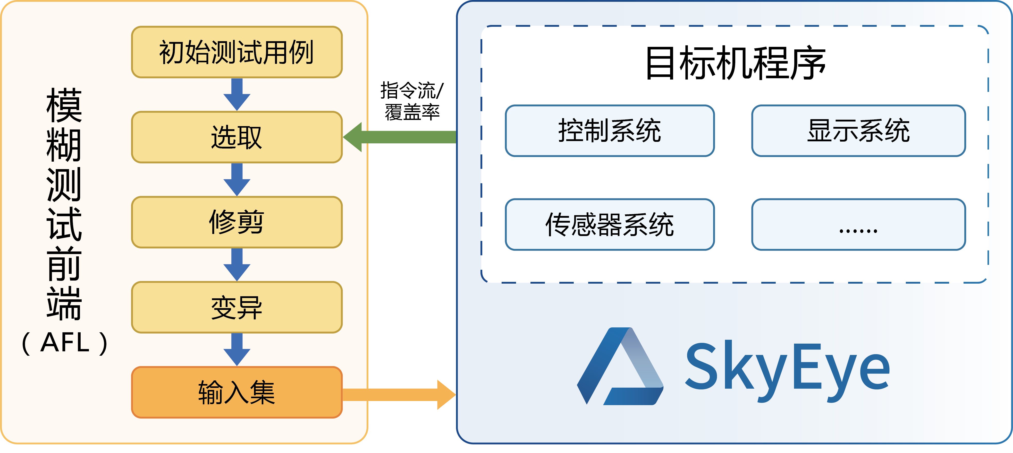 浅谈联网汽车安全漏洞