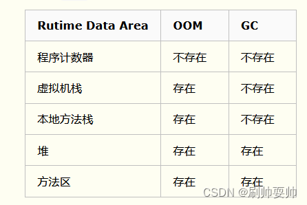 面试之JVM类的生命周期