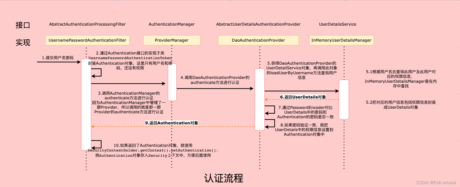 [外链图片转存失败,源站可能有防盗链机制,建议将图片保存下来直接上传(img-U9Jq5uPm-1659516452014)(png/image-20220731210637075.png)]