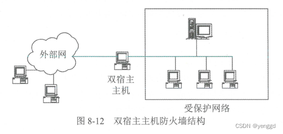 ここに画像の説明を挿入します