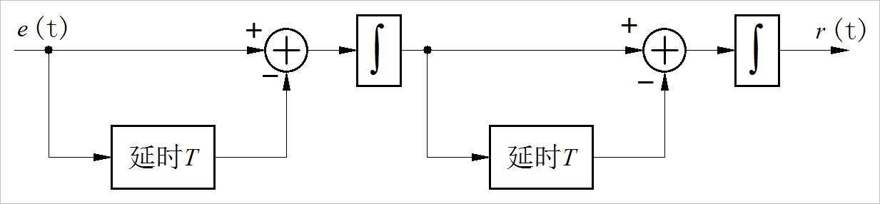 ▲ 图1.4.1 系统框图