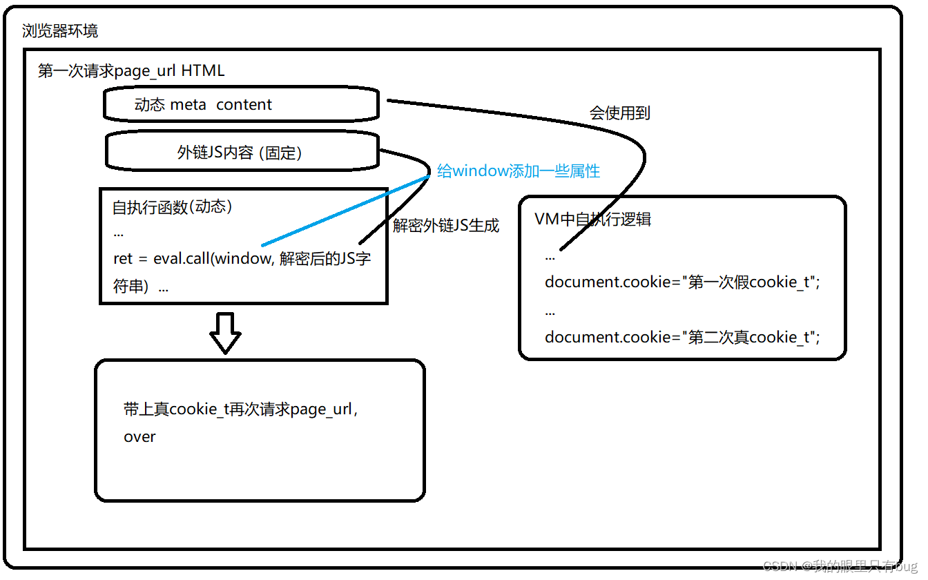 Diagrama de flujo de ejecución de Ruishu