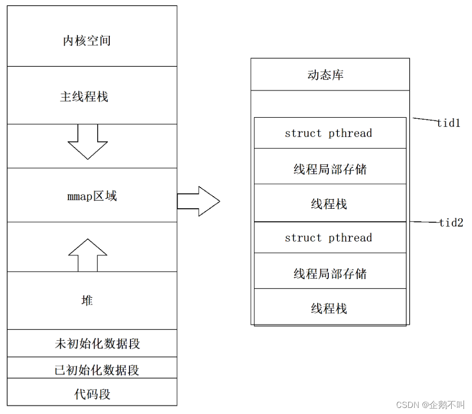 【Linux】第十二章 多线程（线程概念+线程控制）