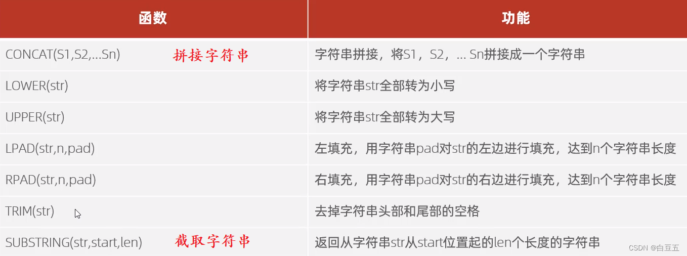 [外链图片转存失败,源站可能有防盗链机制,建议将图片保存下来直接上传(img-P8xTIN8b-1657766532645)(MySQL基础.assets/image-20220713084044111.png)]