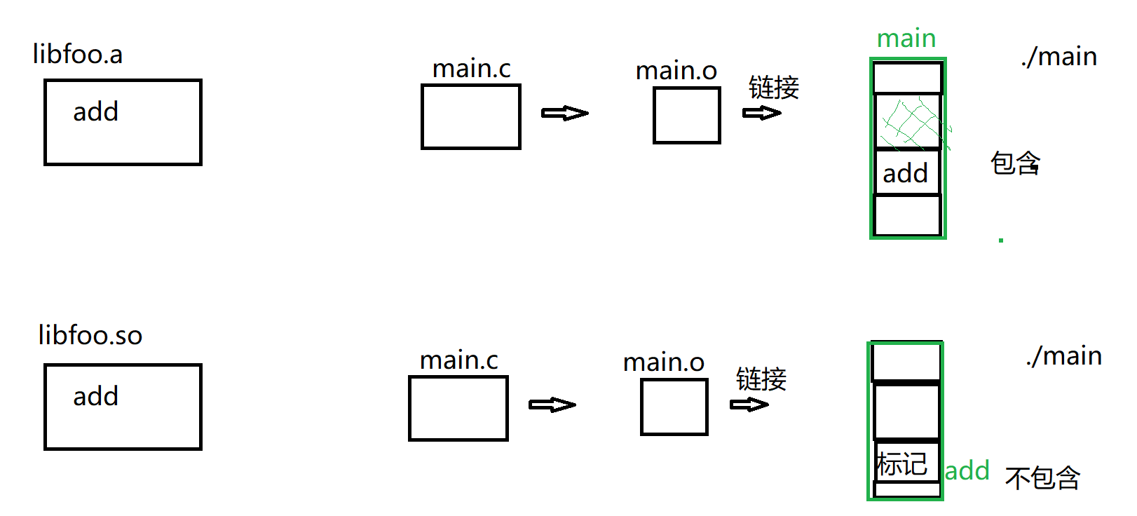 3、库文件