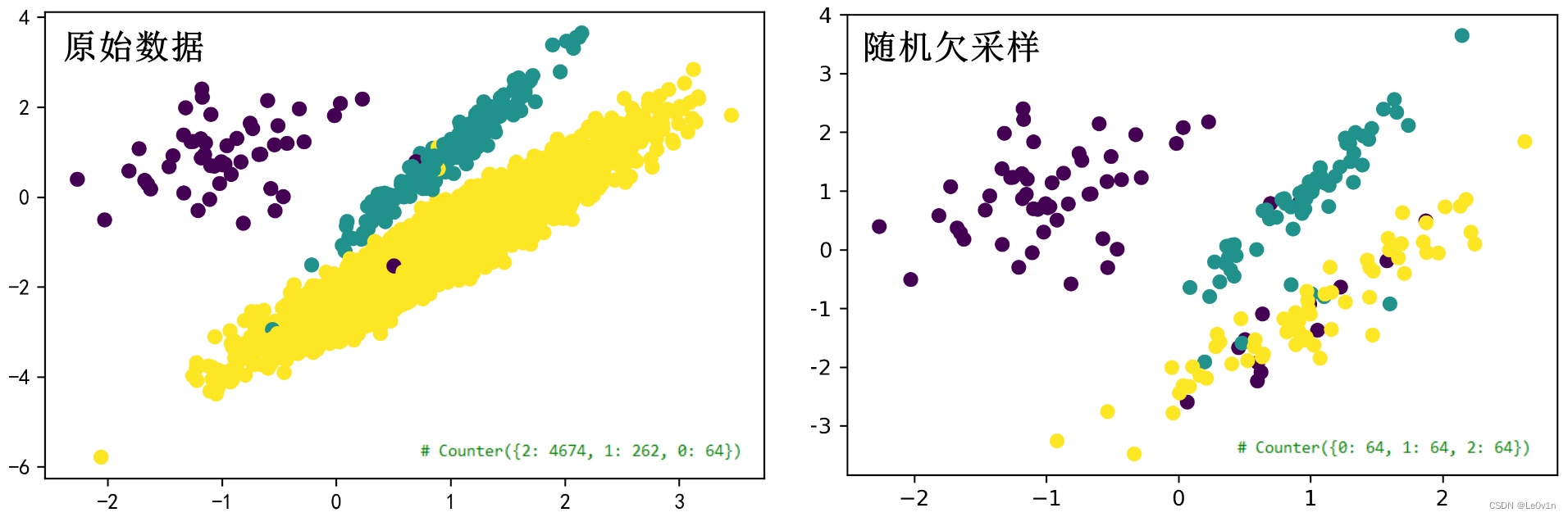 [学习笔记] [机器学习] 5. 逻辑回归（逻辑回归、混淆矩阵、分类评估指标、ROC曲线、AUC指标、类别不均衡问题）