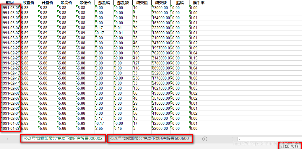 A股所有股票的历史数据下载