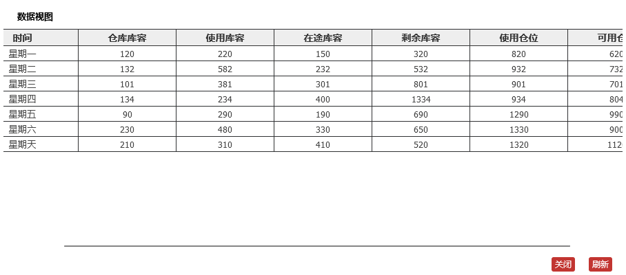 ECharts多个数据视图进行自适应大小的解决方案