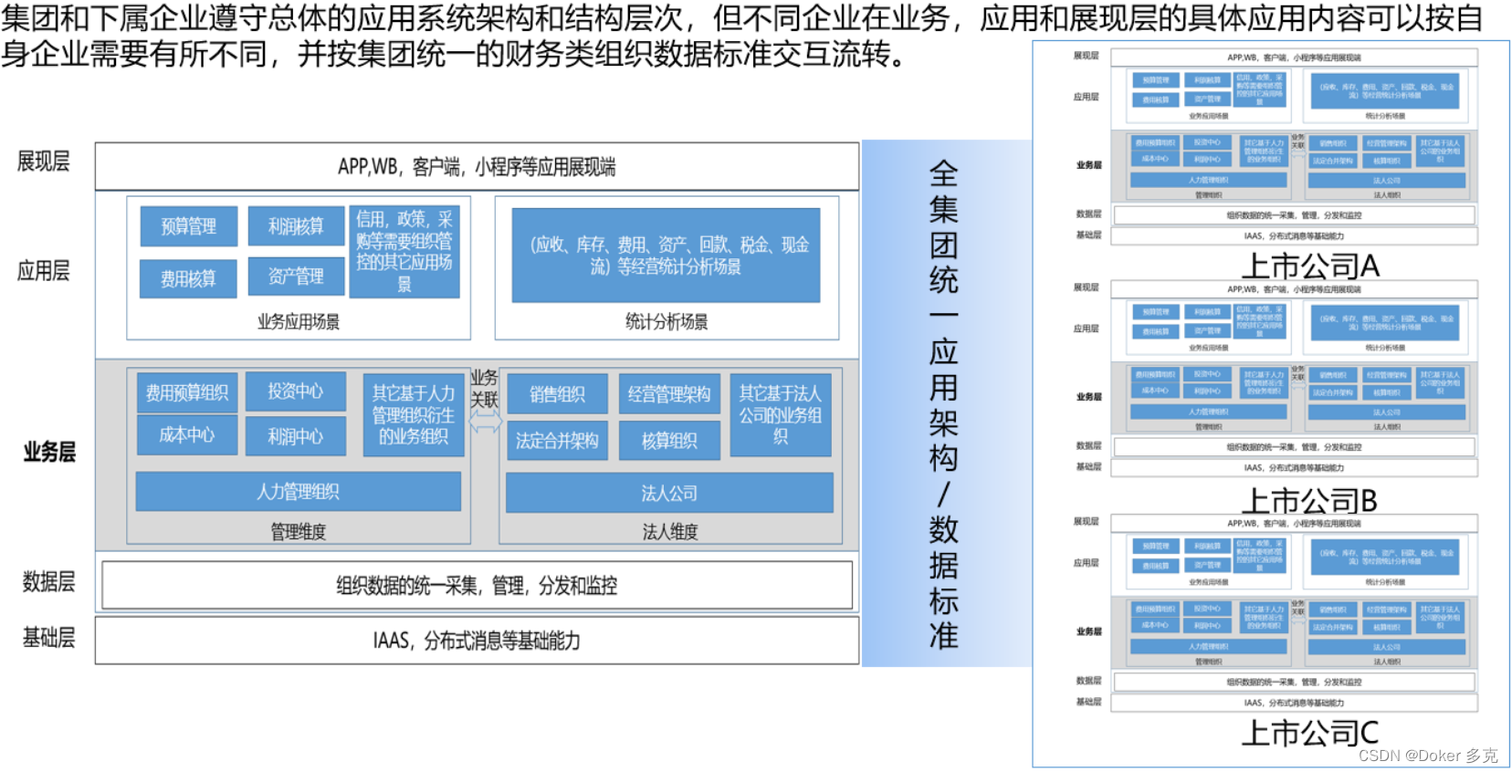 企业业财数字化建设-财务管理领域的产品设计