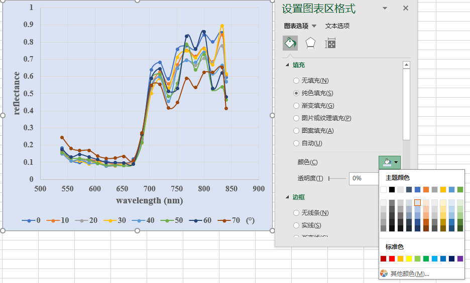 如何用excel绘图好看的折线图