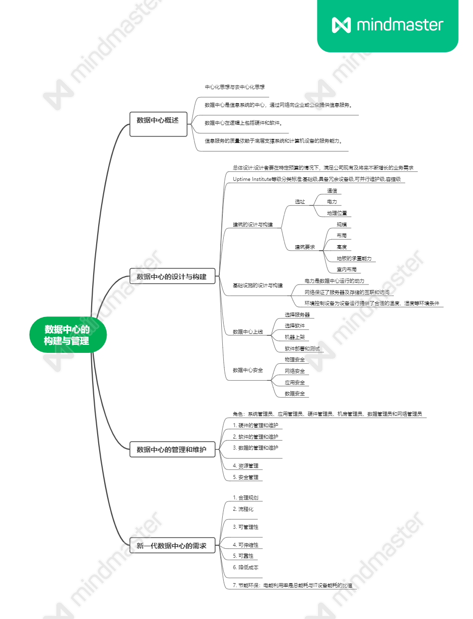 数据中心的构建和管理——详细思维导图