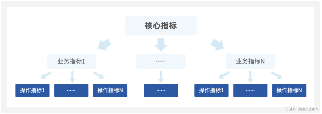 添加图片注释，不超过 140 字（可选）