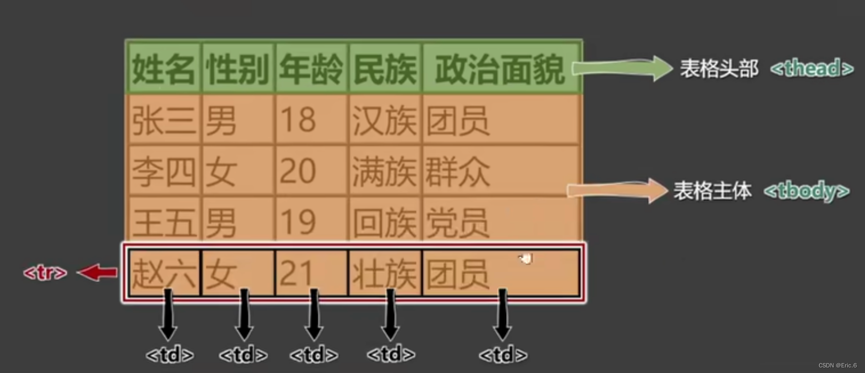 HTML 表格-CSDN博客