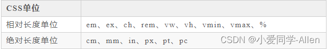 说说em/px/rem/vh/vw的区别?