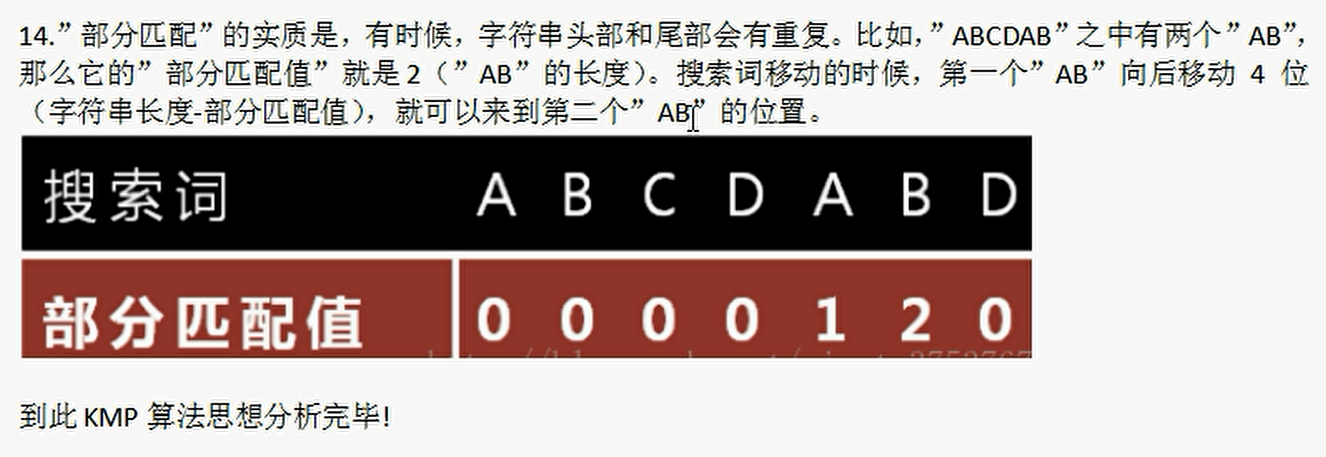 java数据结构与算法基础-----字符串------KMP算法