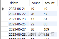 MySQL 截至每天累计数据统计