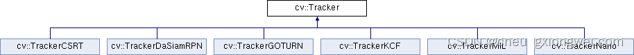 Opencv 4.8 tracker