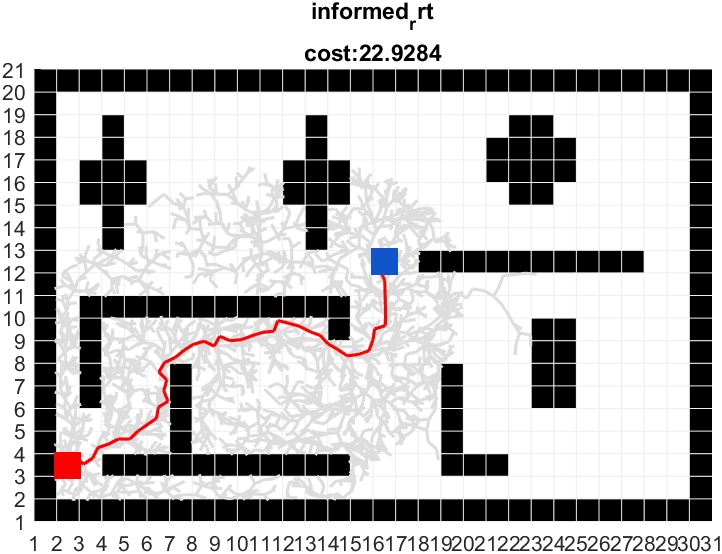 路径规划 | 图解Informed RRT*算法(附ROS C++/Python/Matlab仿真)