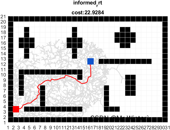 路径规划 | 图解Informed RRT*算法(附ROS C++/Python/Matlab仿真)