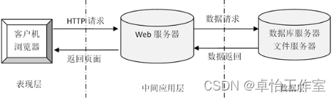 【计算机毕业设计】新冠疫情隔离人员信息管理系统+vue源码