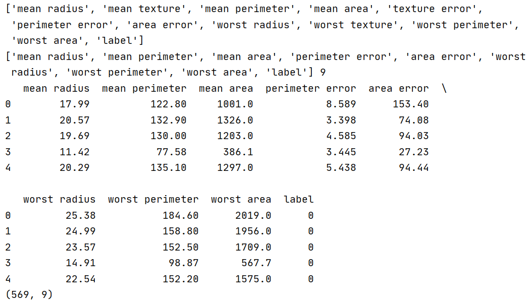 【python】对癌症数据进行特征工程，提升lr模型的准确率（特征工程及模型聚合）