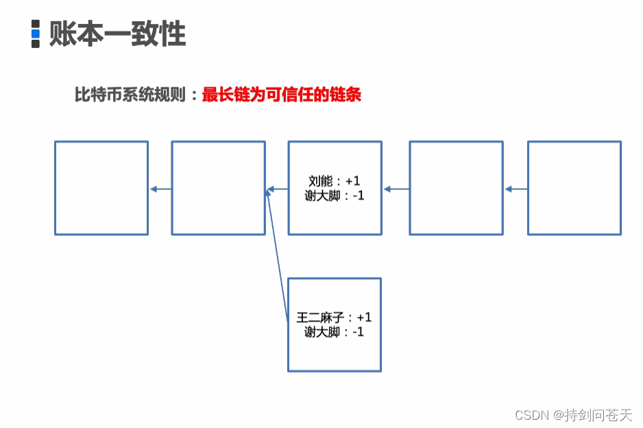 比特币分叉测试时间表_比特币分叉币排名_比特币有几个分叉