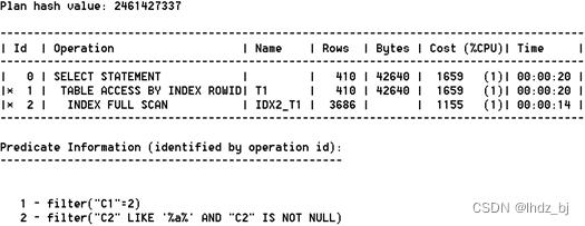 Oracle SQL优化相关数据项