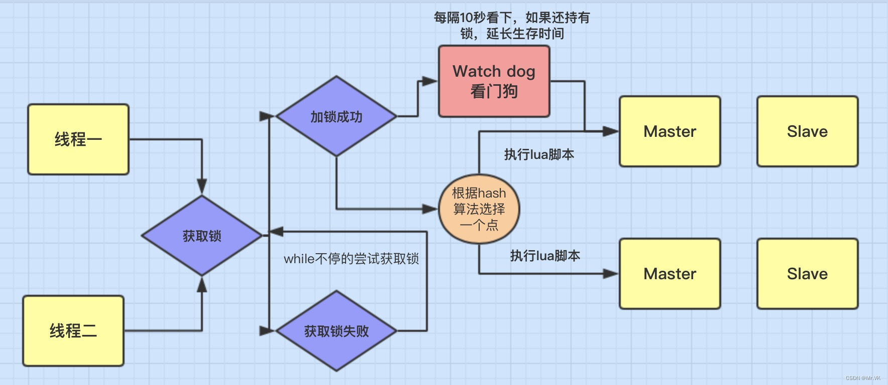 【Redis】Redisson分布式锁原理与使用