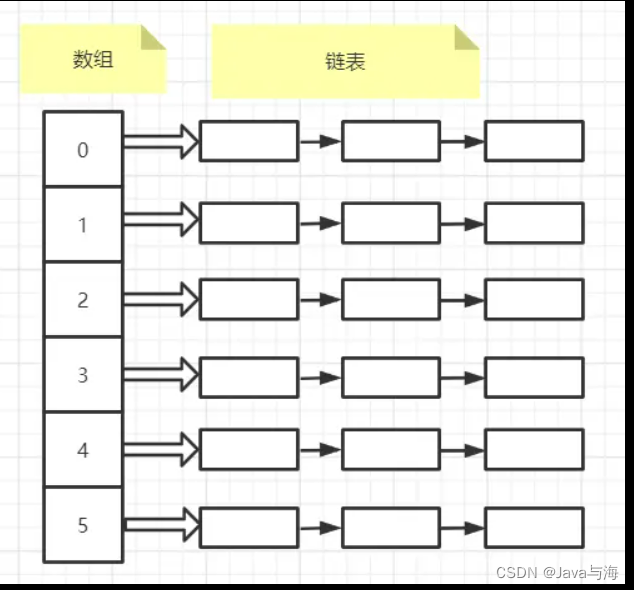 Map遍历四种方式及其效率