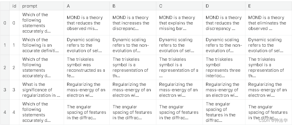 Kaggle - LLM Science Exam上：赛事概述、数据收集、BERT Baseline