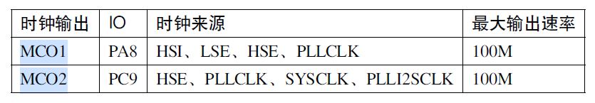 clock output port