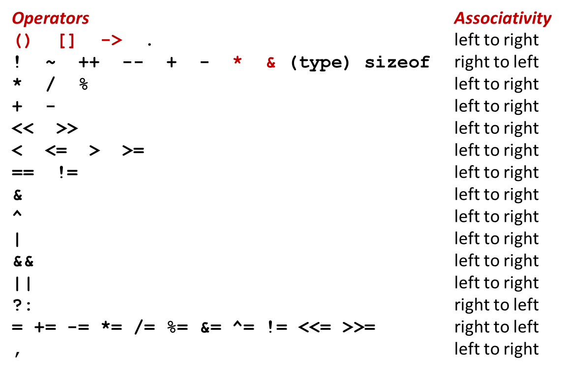 CMU 15-213 CSAPP. Ch11. Dynamic Memory Allocation