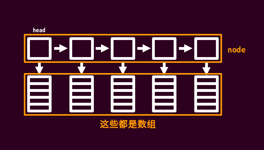 【数据结构与算法】 01 链表 （单链表、双向链表、循环链表、块状链表、头结点、链表反转与排序、约瑟夫环问题）