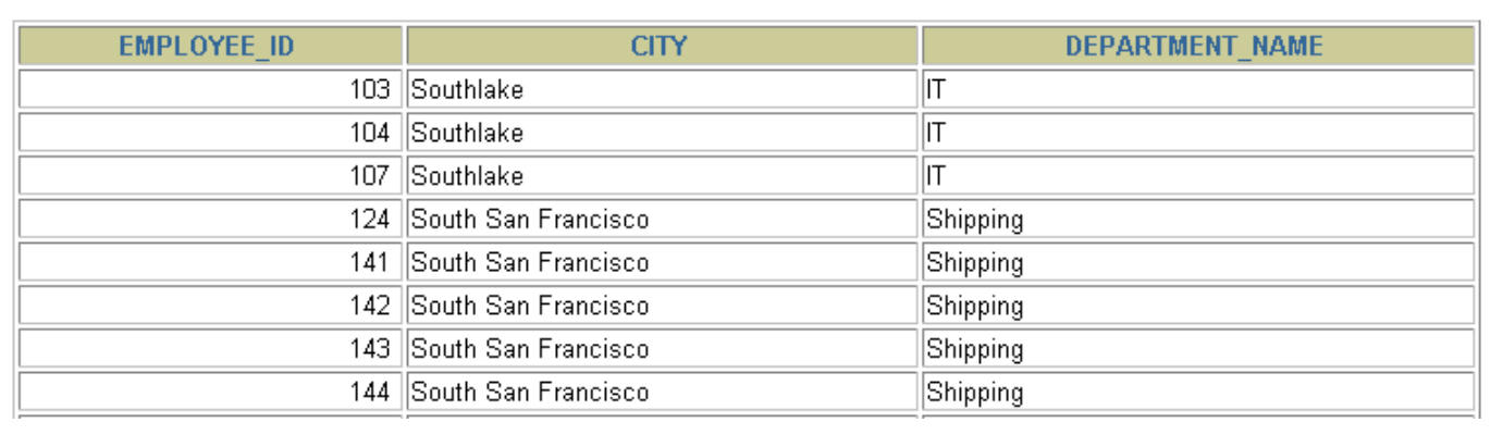 内连接(INNER JOIN)的实现