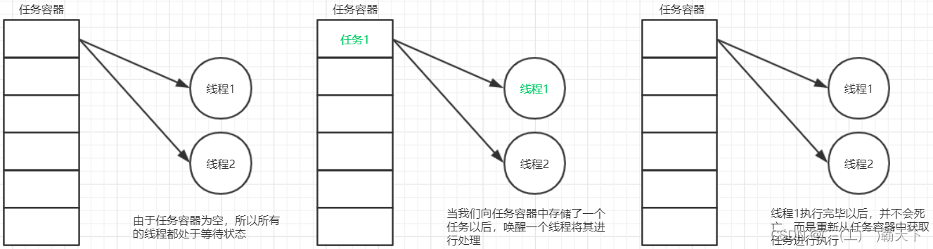 [外链图片转存失败,源站可能有防盗链机制,建议将图片保存下来直接上传(img-oYG2CvWw-1693289198158)(assets/1571655104091.png)]