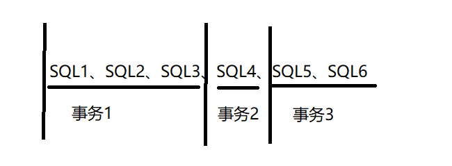 [SQL] 带你搞清SQL中的事务（学习总结）_statement的sql事务-CSDN博客