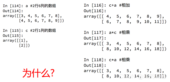【科学数据库】numpy_astype(np.int)-CSDN博客